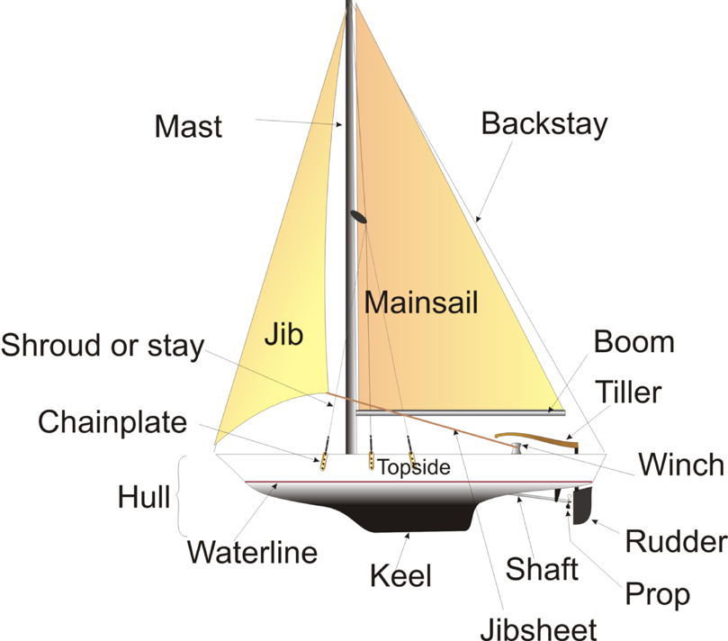 Small Sailboat Parts plans to make wooden boats | hesterbzsood6390
